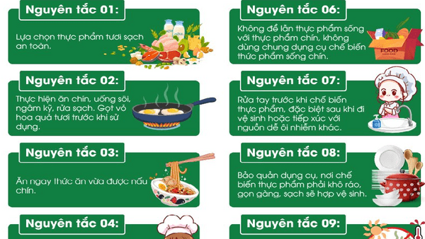 TUYÊN TRUYỀN THÁNG HÀNH ĐỘNG VÌ AN TOÀN THỰC PHẨM NĂM 2026